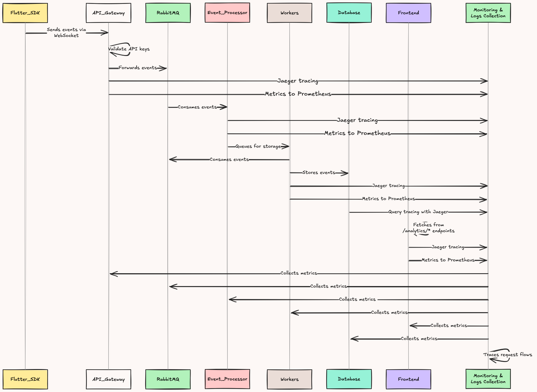 Smolhog Architecture